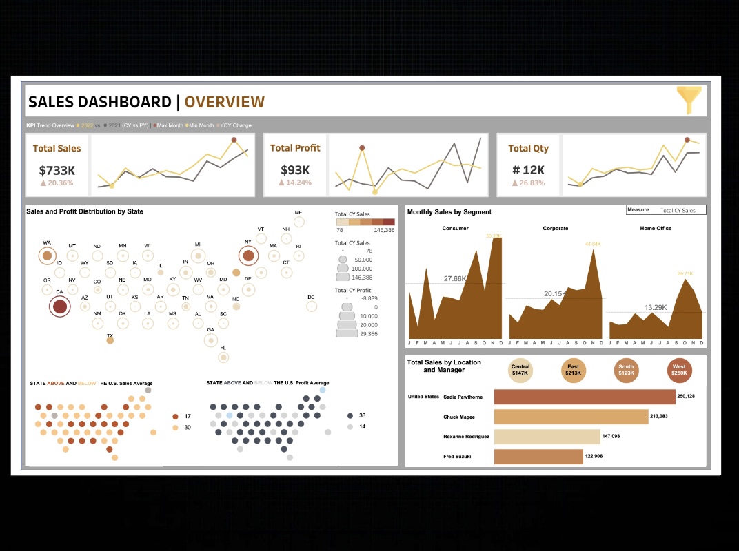 Sales Dashboard